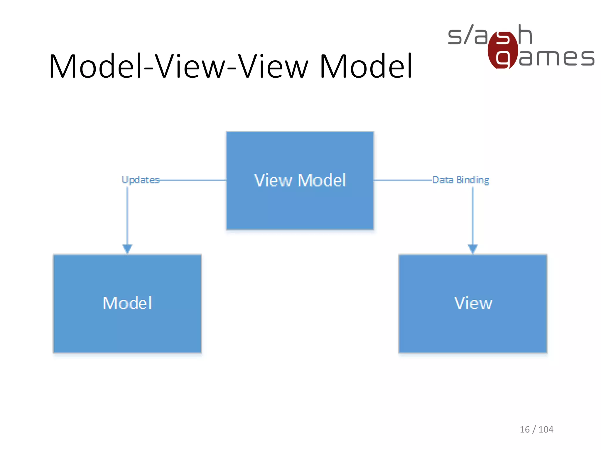 Model-View-View Model
16 / 104
 