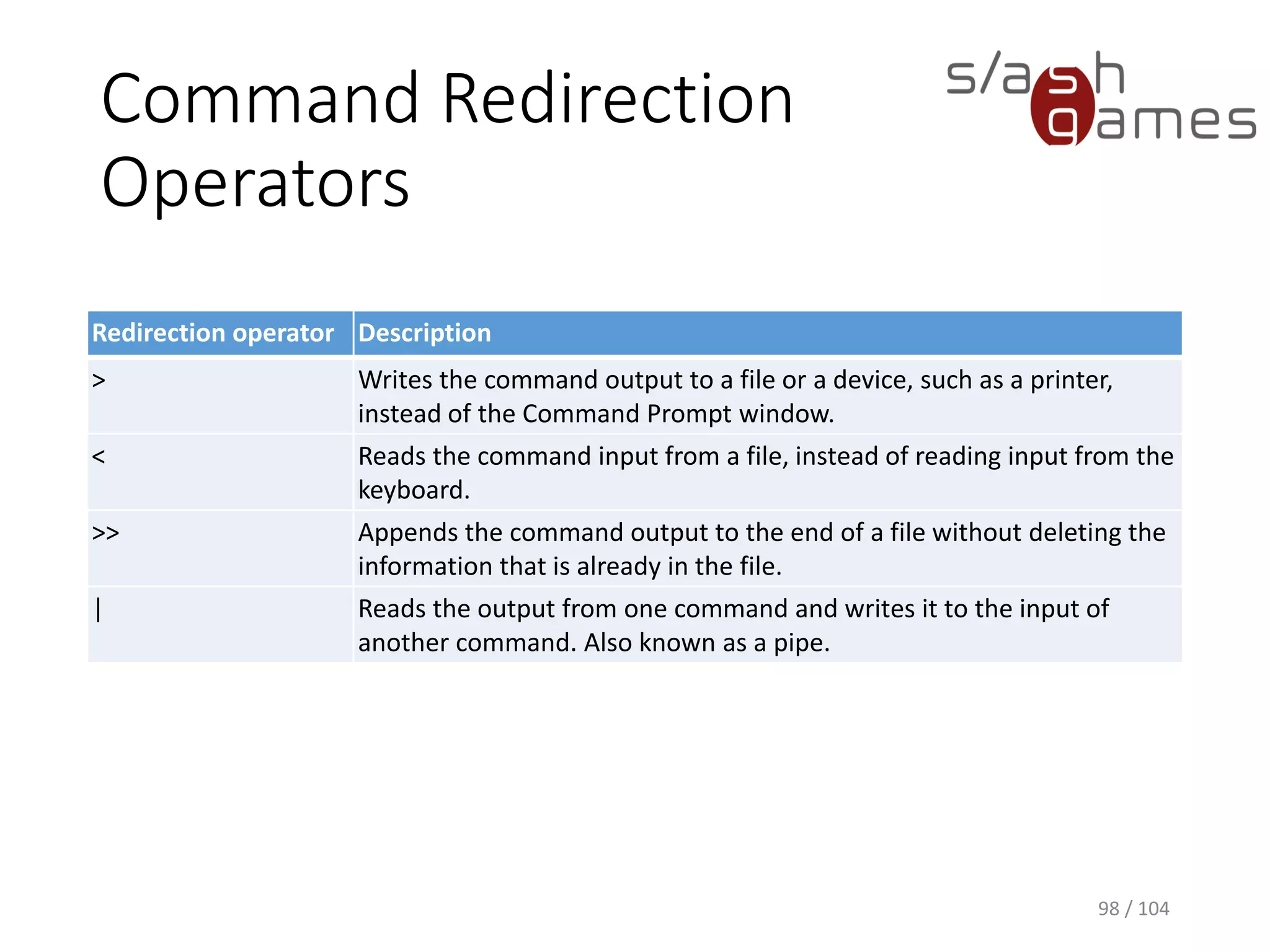 Batch File Parameters
• Cmd.exe provides the batch parameter expansion
variables %0 through %9.
• %0 is replaced by the batch file name.
• %1 through %9 are replaced by the corresponding
arguments that you type at the command line.
98 / 104
 