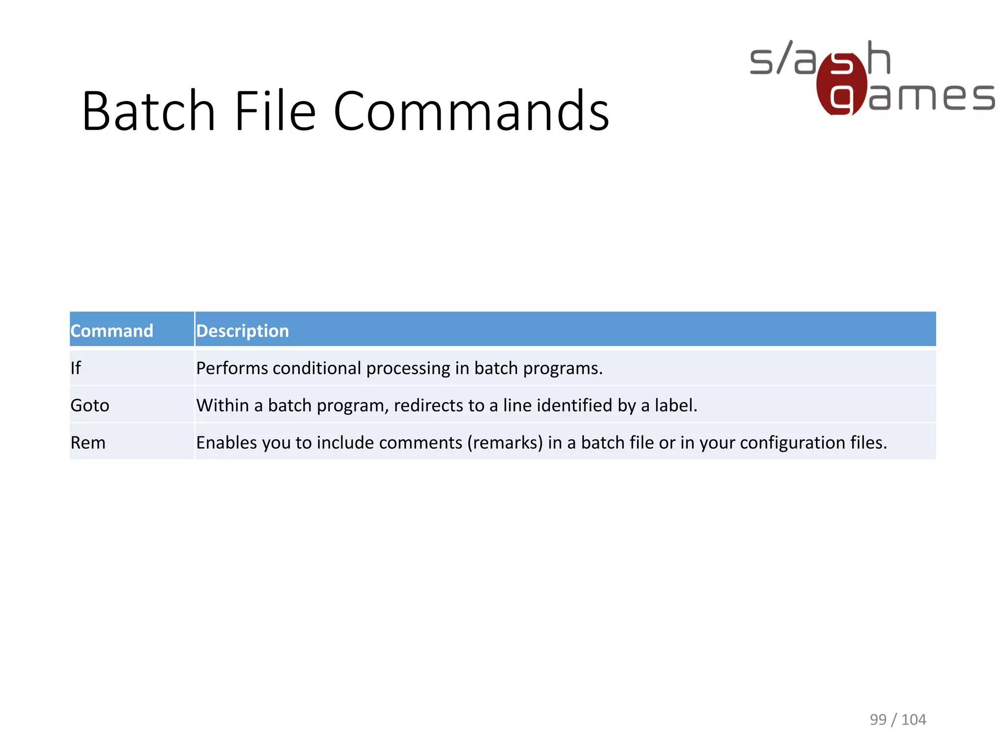 Command Redirection
Operators
99 / 104
Redirection operator Description
> Writes the command output to a file or a device, such as a printer,
instead of the Command Prompt window.
< Reads the command input from a file, instead of reading input from the
keyboard.
>> Appends the command output to the end of a file without deleting the
information that is already in the file.
| Reads the output from one command and writes it to the input of
another command. Also known as a pipe.
 