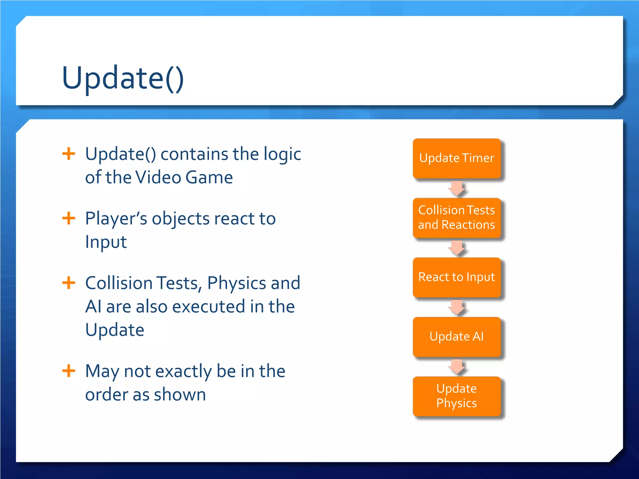 Update() 
 
Update() contains the logic of the Video Game 
 
Player’s objects react to Input 
 
Collision Tests, Physics and AI are also executed in the Update 
 
May not exactly be in the order as shown 
Update Timer Collision Tests and Reactions React to Input Update AI Update Physics  