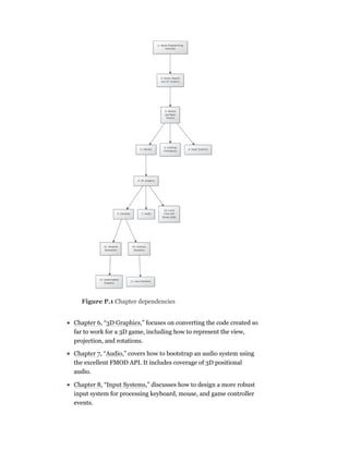 Game Programming in C++_ Creating 3D Games ( PDFDrive ).pdf