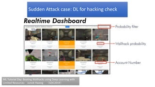 Sudden Attack case: DL for hacking check
ML Tutorial Day: Beating Wallhacks using Deep Learning with
Limited Resources Junsik Hwang （GDC2019）
 