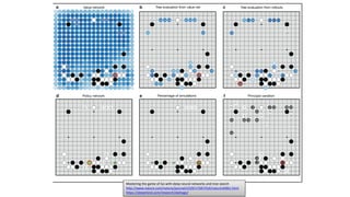 Mastering the game of Go with deep neural networks and tree search
http://www.nature.com/nature/journal/v529/n7587/full/nature16961.html
https://deepmind.com/research/alphago/
 