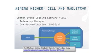 Tom Mathews Making "Big Data" Work for 'Halo': A Case Study
http://ai-wiki/wiki/images/d/d8/AI_Seminar_177th.pdf
 