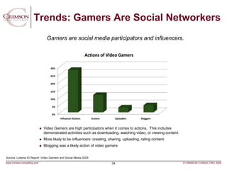 Trends: Gamers Are Social Networkers
                              Gamers are social media participators and influencers.
...