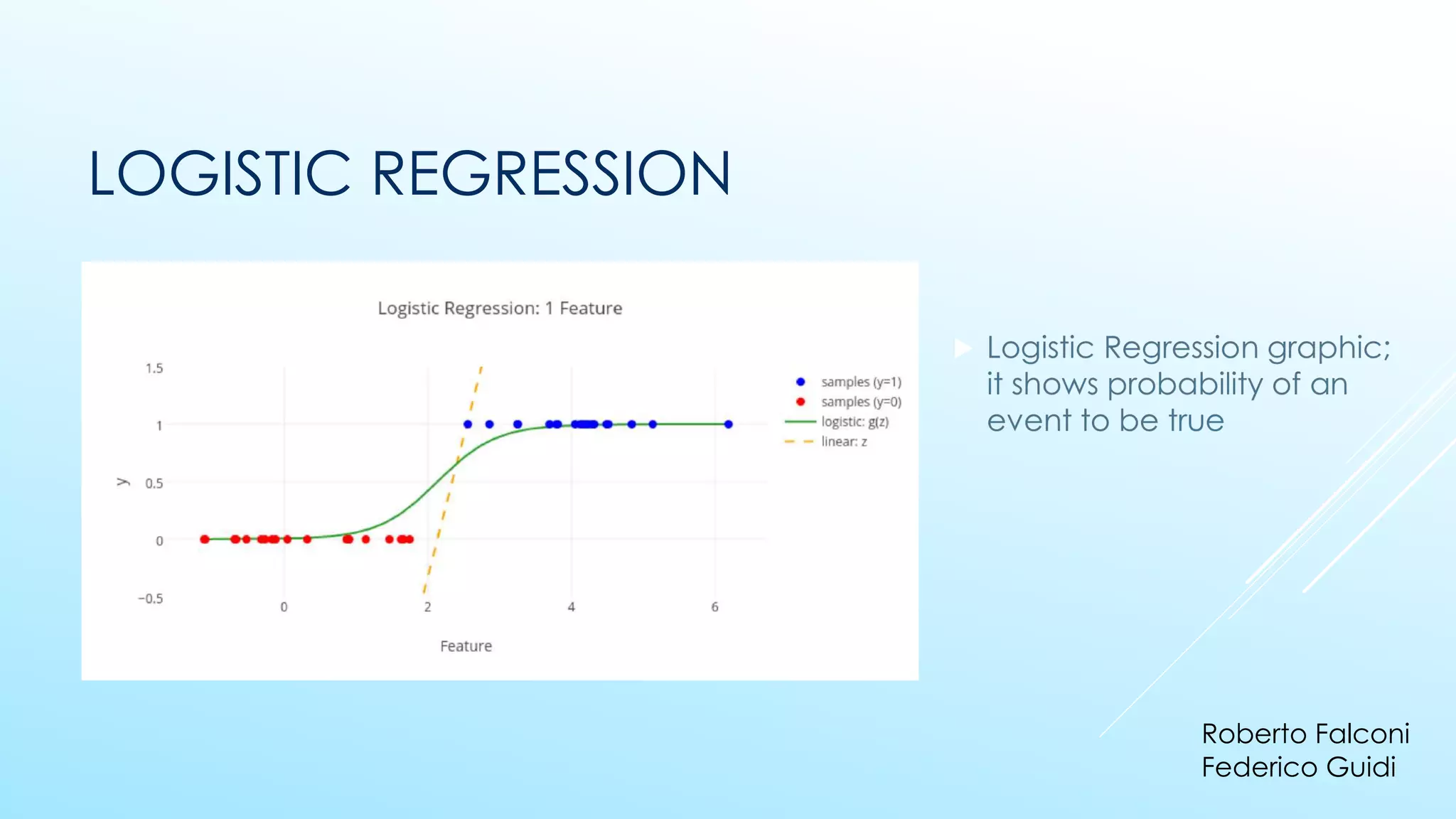 LOGISTIC REGRESSION
▶
Roberto Falconi
Federico Guidi
 