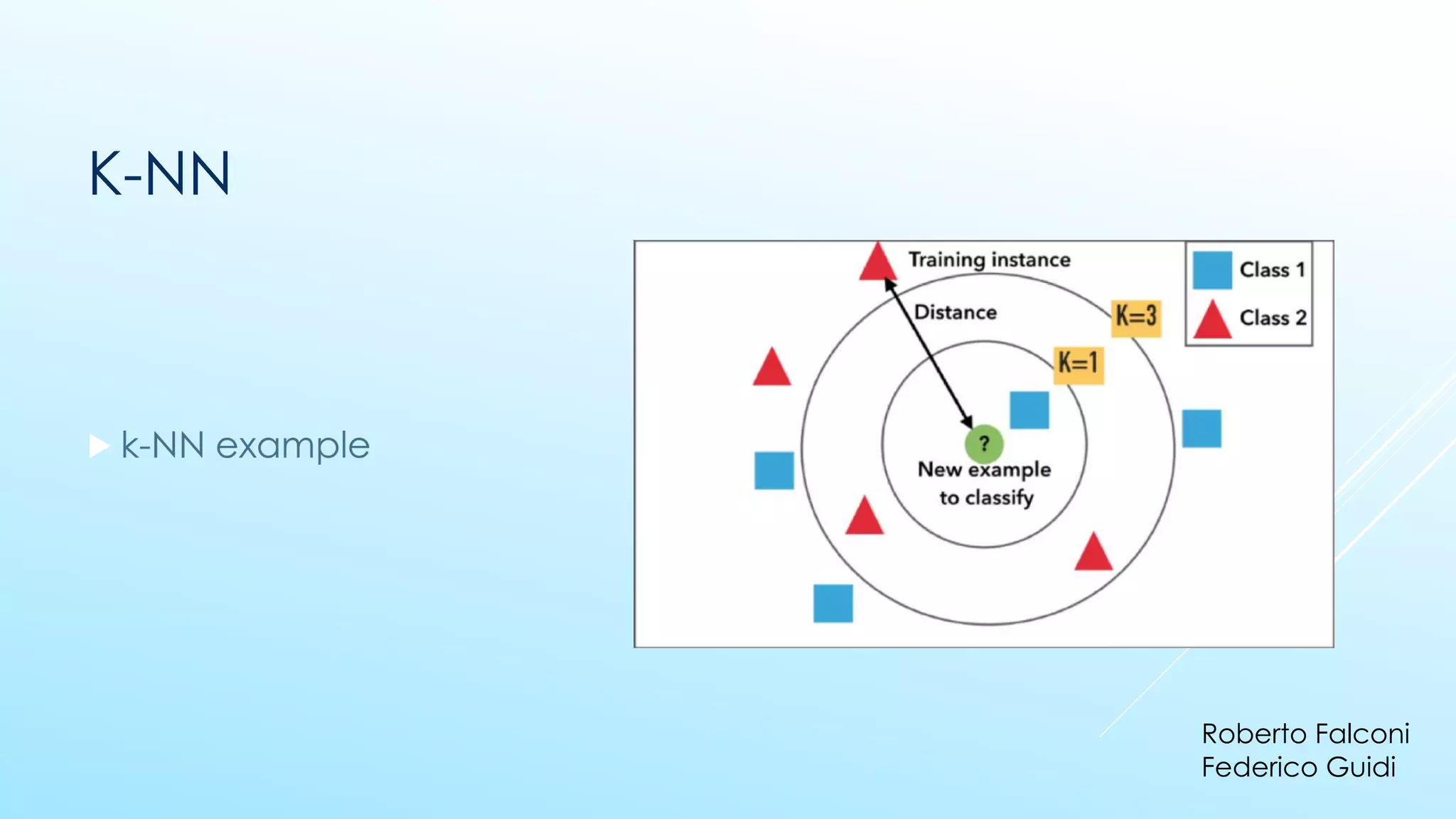 K-NN
▶
Roberto Falconi
Federico Guidi
 