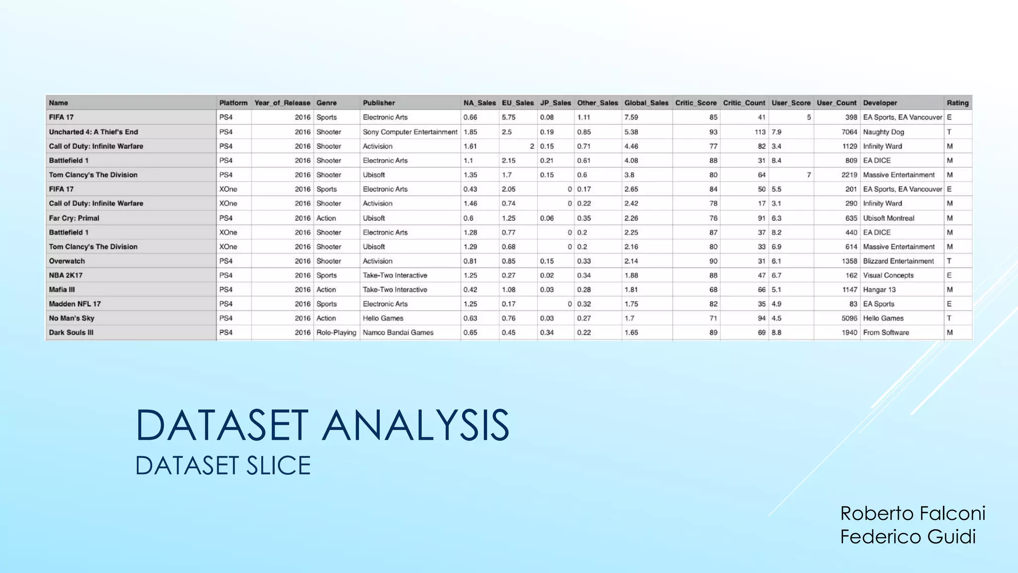 DATASET ANALYSIS
DATASET SLICE
Roberto Falconi
Federico Guidi
 