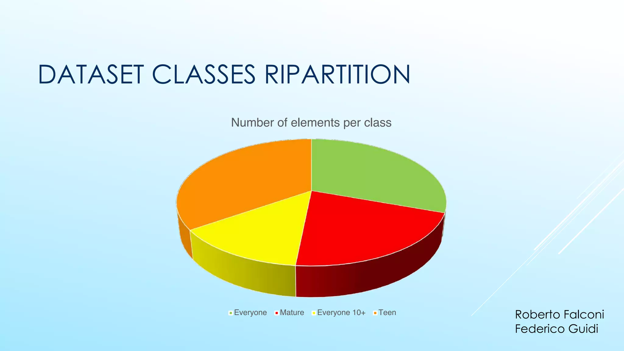 DATASET CLASSES RIPARTITION
Number of elements per class
Everyone Mature Everyone 10+ Teen Roberto Falconi
Federico Guidi
 