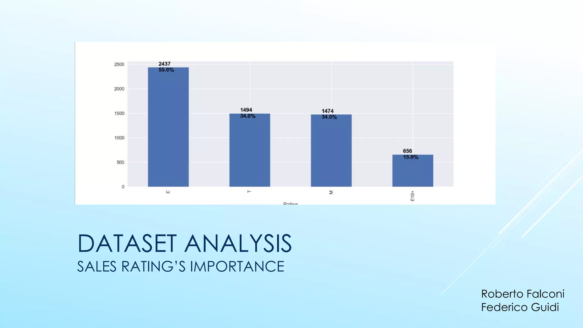 DATASET ANALYSIS
SALES RATING’S IMPORTANCE
Roberto Falconi
Federico Guidi
 