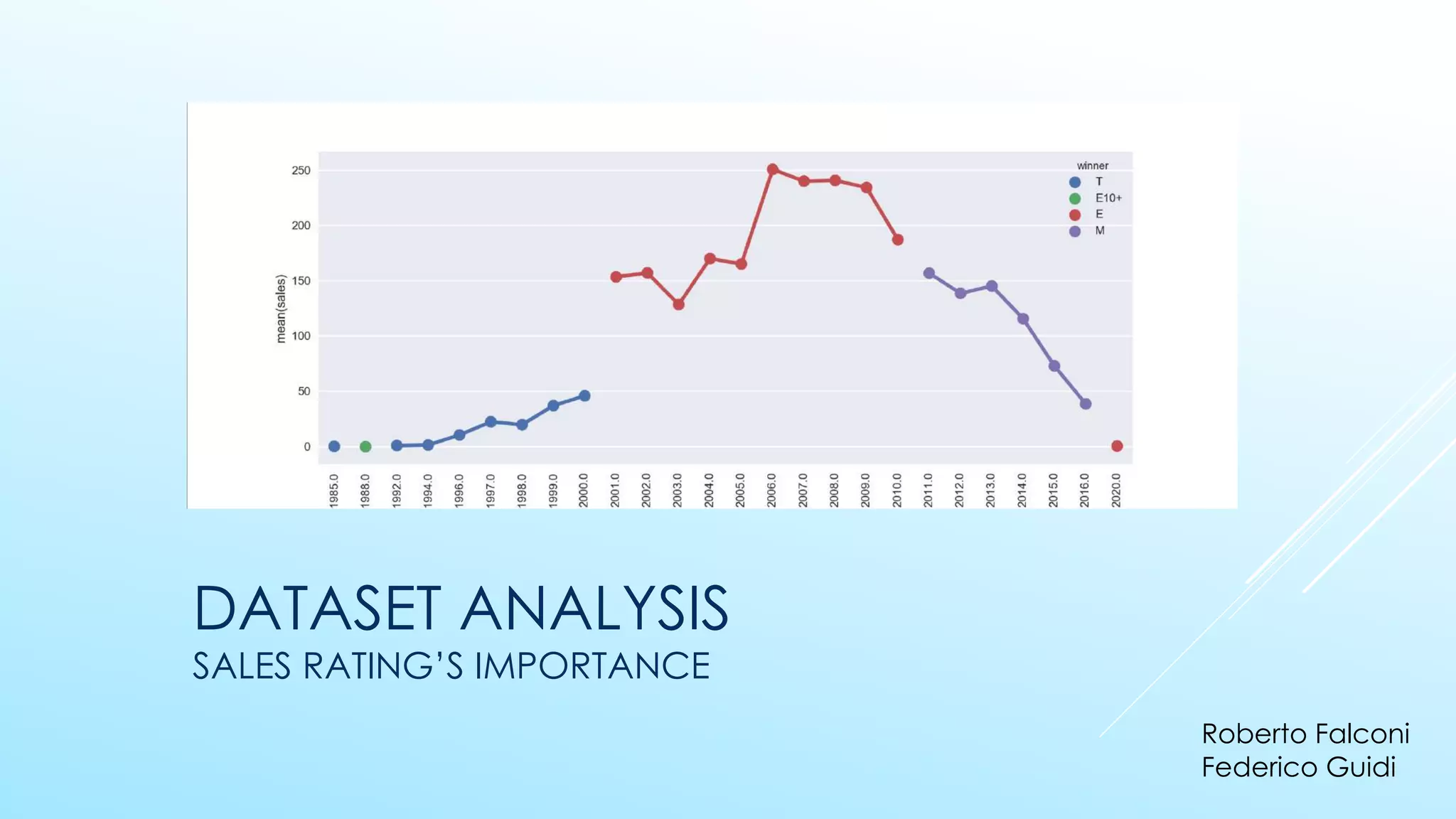 DATASET ANALYSIS
SALES RATING’S IMPORTANCE
Roberto Falconi
Federico Guidi
 