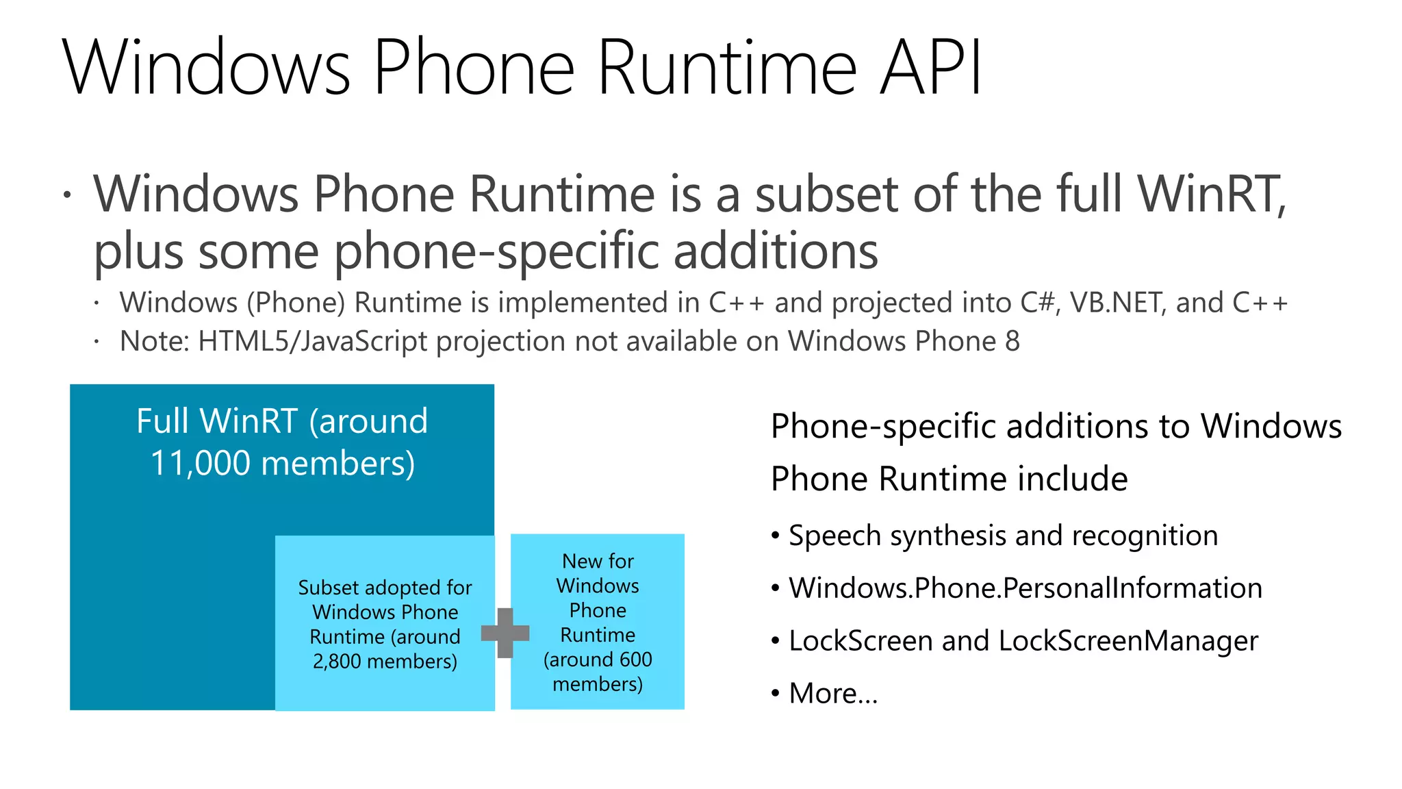 Full WinRT (around                          Phone-specific additions to Windows
 11,000 members)                            Phone Runtime include
                                            • Speech synthesis and recognition
                                New for
         Subset adopted for     Windows     • Windows.Phone.PersonalInformation
          Windows Phone          Phone
          Runtime (around       Runtime     • LockScreen and LockScreenManager
          2,800 members)      (around 600
                               members)
                                            • More…
 