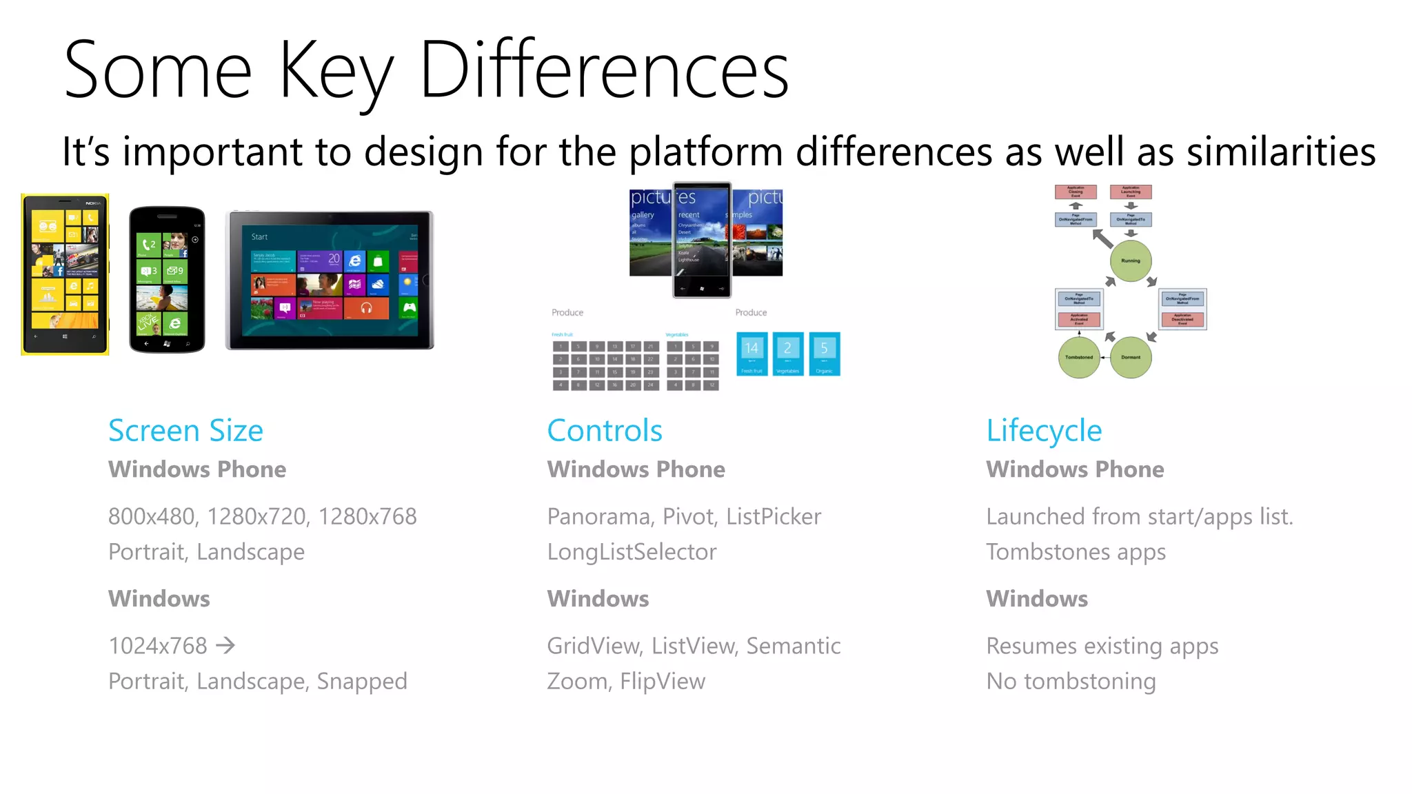 Some Key Differences
It’s important to design for the platform differences as well as similarities




  Screen Size                    Controls                       Lifecycle
  Windows Phone                  Windows Phone                  Windows Phone

  800x480, 1280x720, 1280x768    Panorama, Pivot, ListPicker    Launched from start/apps list.
  Portrait, Landscape            LongListSelector               Tombstones apps
  Windows                        Windows                        Windows

  1024x768                      GridView, ListView, Semantic   Resumes existing apps
  Portrait, Landscape, Snapped   Zoom, FlipView                 No tombstoning
 
