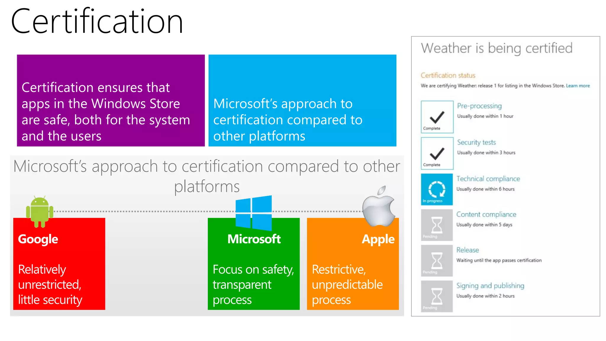 Certification
 Certification ensures that
 apps in the Windows Store       Microsoft’s approach to
 are safe, both for the system   certification compared to
 and the users                   other platforms

Microsoft’s approach to certification compared to other
                       platforms
 