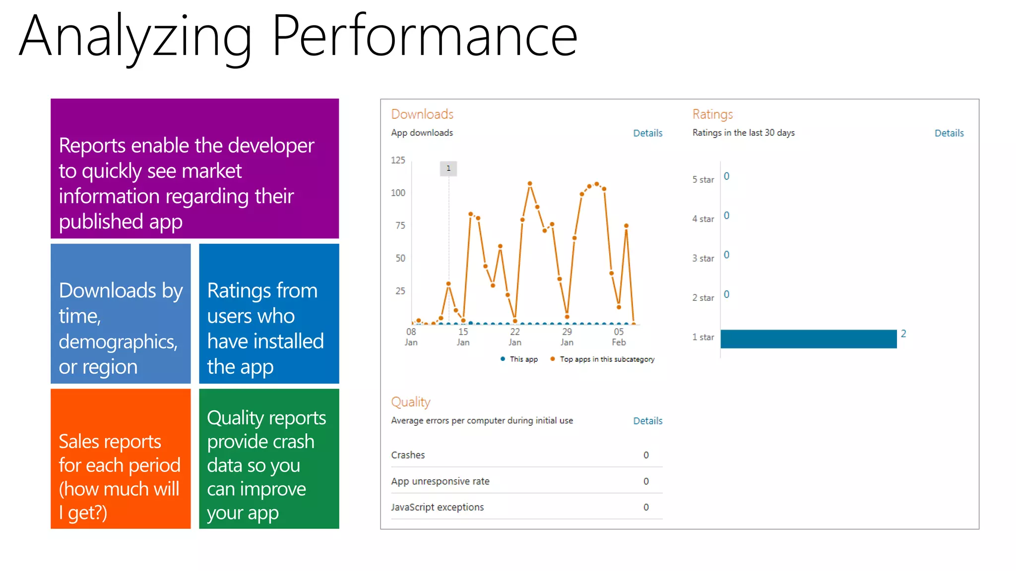 Analyzing Performance
 
