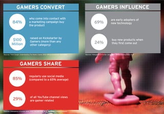Infographic: 23 creative Xbox first-party studios. : r/xboxone