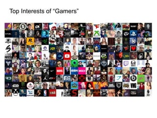 Top Interests of “Gamers”
 
