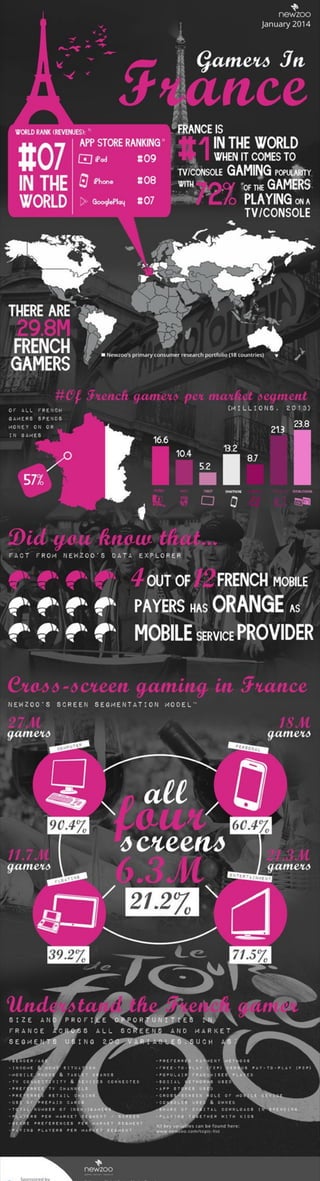 Gamers in france