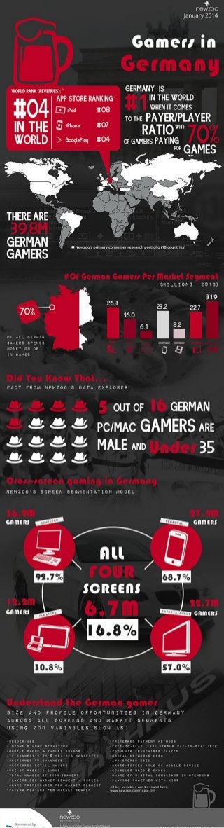 Gamers in germany