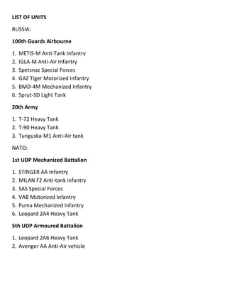LIST OF UNITS
RUSSIA:
106th Guards Airbourne
1. METIS-M Anti-Tank Infantry
2. IGLA-M Anti-Air Infantry
3. Spetsnaz Special Forces
4. GAZ Tiger Motorized Infantry
5. BMD-4M Mechanized Infantry
6. Sprut-SD Light Tank
20th Army
1. T-72 Heavy Tank
2. T-90 Heavy Tank
3. Tunguska-M1 Anti-Air tank
NATO:
1st UDP Mechanized Battalion
1. STINGER AA Infantry
2. MILAN F2 Anti-tank infantry
3. SAS Special Forces
4. VAB Motorized Infantry
5. Puma Mechanized Infantry
6. Leopard 2A4 Heavy Tank
5th UDP Armoured Battalion
1. Leopard 2A6 Heavy Tank
2. Avenger AA Anti-Air vehicle
 