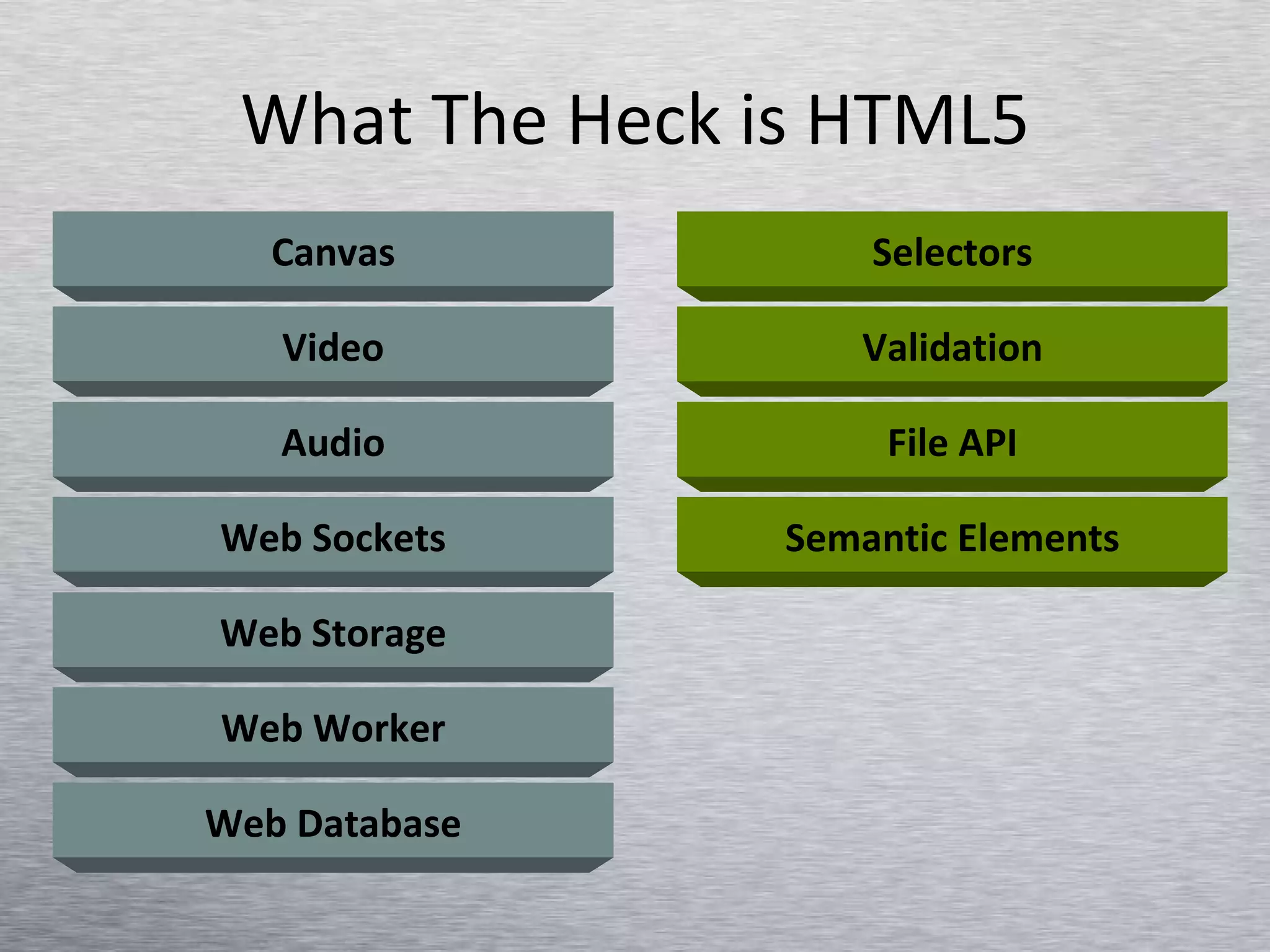 What The Heck is HTML5 Canvas Video Audio Web Sockets Web Storage Web Worker Web Database Selectors Validation File API Semantic Elements 