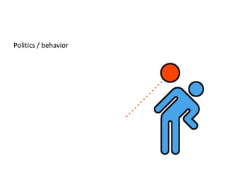 Politics / behavior