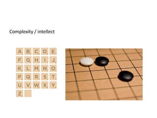 Complexity / intellect