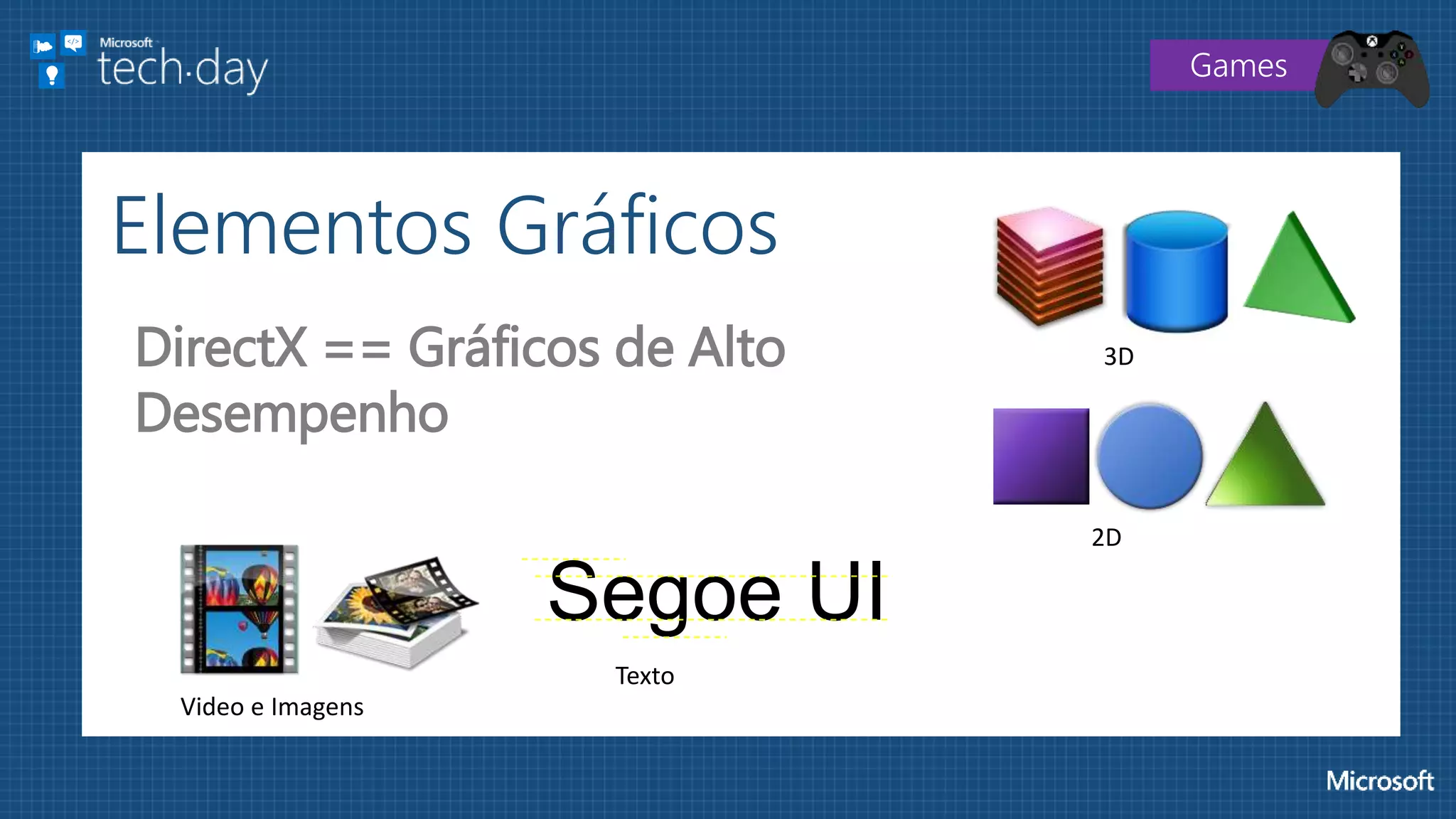 Elementos Gráficos
DirectX == Gráficos de Alto
Desempenho
Games
3D
2D
Video e Imagens
Segoe UI
Texto
 