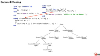 Backward Chaining
rule "go1" 
when 
String( this == "go1" ) 
isContainedIn("Office", "House"; ) 
then 
System.out.println( "office is in the house" ); 
end
rule "go" salience 10 
when 
$s : String( ) 
then 
System.out.println( $s ); 
end
ksession.insert( "go1" ); 
ksession.fireAllRules();
---
go1
office is in the house
query isContainedIn( String x, String y ) 
Location( x, y; ) 
or 
( Location( z, y; ) and isContainedIn( x, z; ) ) 
end
isContainedIn(x==Office, y==House)
House
Location("Office",
"House ")
Location("Kitchen",
"House")
Location("Desk",
"Office")
Location("Chair",
"Office")
Location("Computer",
"Desk")
Location("Draw",
"Desk")
Location("Knife",
"Kitchen")
Location("Cheese",
"Kitchen")
Location("Key",
"Draw")
 