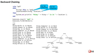 Invaders
Init
Keys
Move Bullet
Draw
 