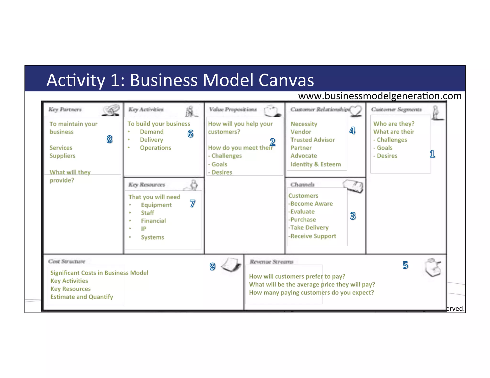 Copyright*©*2014*Quadrus*Development*Inc.,*all*rights*reserved.*Copyright*©*2014*Quadrus*Development*Inc.,*all*rights*reserved.*
www.businessmodelgeneraLon.com*
AcLvity*1:*Business*Model*Canvas*
 