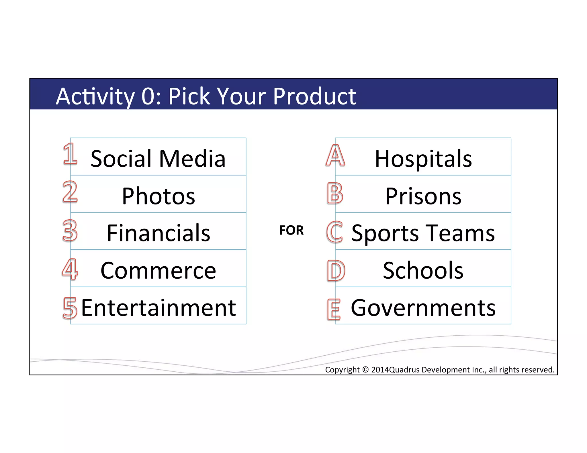 Copyright*©*2014*Quadrus*Development*Inc.,*all*rights*reserved.*Copyright*©*2014Quadrus*Development*Inc.,*all*rights*reserved.*
AcLvity*0:*Pick*Your*Product*
Social*Media*
Photos*
Financials*
Commerce*
Entertainment*
Hospitals*
Prisons*
Sports*Teams*
Schools*
Governments*
FOR$
 