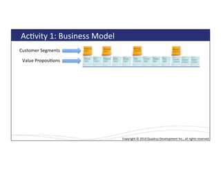 Copyright*©*2014*Quadrus*Development*Inc.,*all*rights*reserved.*Copyright*©*2014*Quadrus*Development*Inc.,*all*rights*reserved.*
AcLvity*1:*Business*Model*
Customer*Segments*
Value*ProposiLons*
 