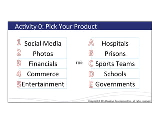 Copyright*©*2014*Quadrus*Development*Inc.,*all*rights*reserved.*Copyright*©*2014Quadrus*Development*Inc.,*all*rights*reserved.*
AcLvity*0:*Pick*Your*Product*
Social*Media*
Photos*
Financials*
Commerce*
Entertainment*
Hospitals*
Prisons*
Sports*Teams*
Schools*
Governments*
FOR$
 