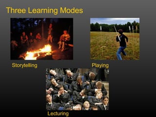 Three Learning Modes Storytelling Playing Lecturing 