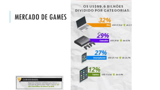 MERCADO DE GAMES
 