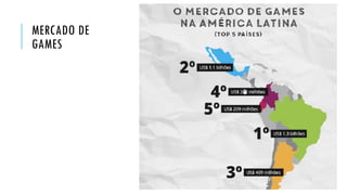 MERCADO DE
GAMES
 