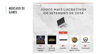 MERCADO DE
GAMES
 