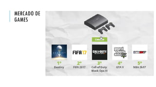 MERCADO DE
GAMES
 