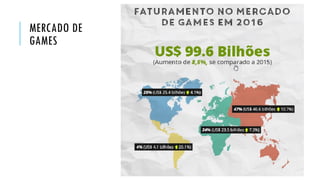 MERCADO DE
GAMES
 