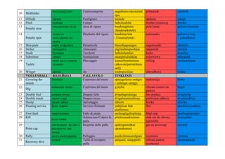 Games dictionary sport terms | PPT