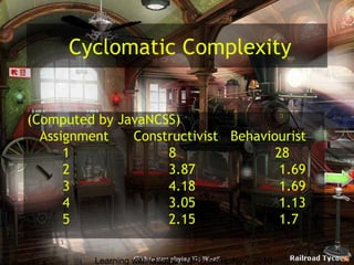Learning with Games - MRU SoTL Nov. 2010 26
Cyclomatic Complexity
(Computed by JavaNCSS)
Assignment Constructivist Behaviourist
1 8 28
2 3.87  1.69
3 4.18    1.69
4 3.05    1.13
5 2.15    1.7
 