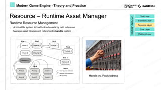Lecture 02: Layered Architecture of Game Engine | GAMES104 - Modern ...