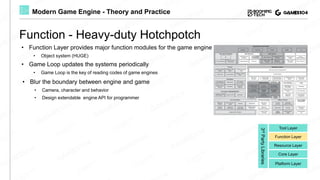 Lecture 02: Layered Architecture of Game Engine | GAMES104 - Modern ...