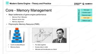Lecture 02: Layered Architecture of Game Engine | GAMES104 - Modern ...