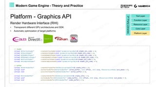 Shiva Engine Lecture 02: Layered Architecture of Game Engine | GAMES104 - Modern ...