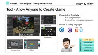Lecture 02: Layered Architecture of Game Engine | GAMES104 - Modern ...