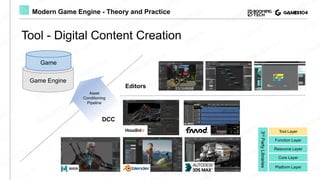 Lecture 02: Layered Architecture of Game Engine | GAMES104 - Modern ...