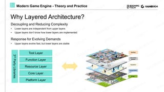 Lecture 02: Layered Architecture of Game Engine | GAMES104 - Modern ...