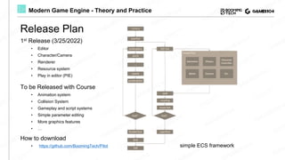 Lecture 02: Layered Architecture of Game Engine | GAMES104 - Modern ...